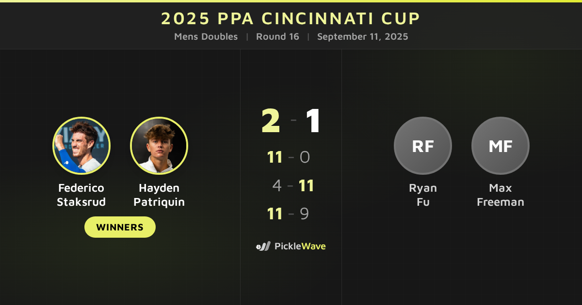 Staksrud/Patriquin vs Fu/Freeman - 2025 PPA Cincinnati Cup | PickleWave