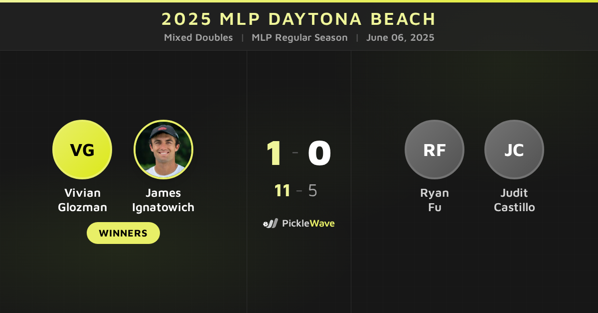 Ryan Fu Fu/Castillo vs Glozman/Ignatowich - 2025 MLP Daytona Beach | PickleWave