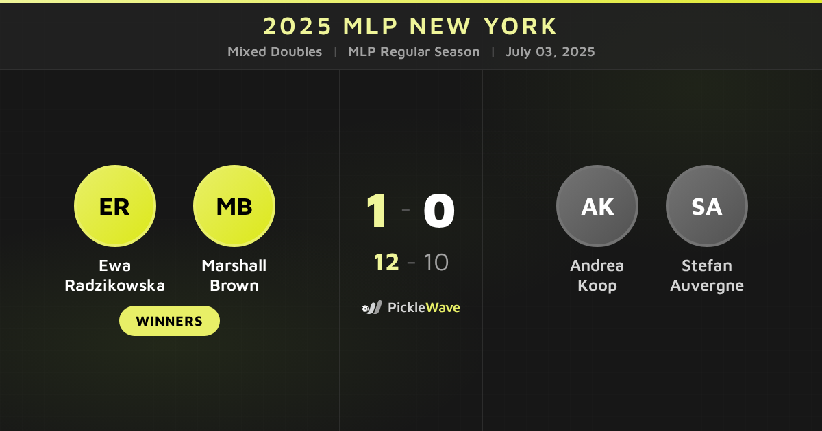 Radzikowska/Brown vs Koop/Auvergne - 2025 MLP New York | PickleWave